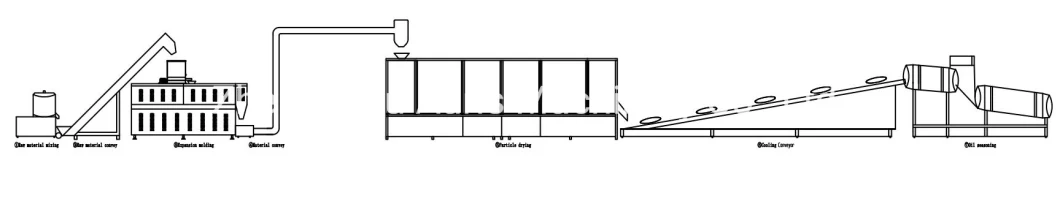 Double-Screw Large Capacity Wet Granulator All Kinds of Pet Food Processing Production Equipment